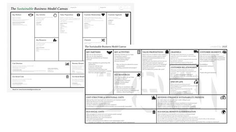 Business Model Canvas Other Sustainability Templates Biocircular Green Circular