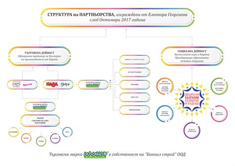Обединител и Вдъхновител за Доброто на Децата на България