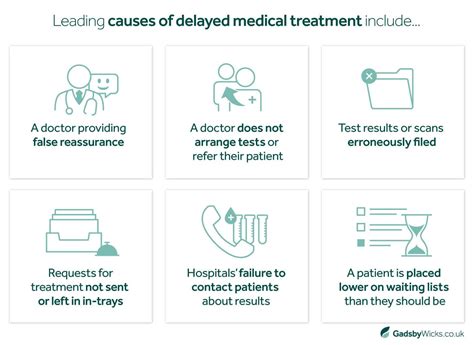 Delayed Treatment Claims Solicitors Essex And Uk Gadsby Wicks