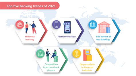 Insights Top 5 Asia Pacific Banking Trends 2021