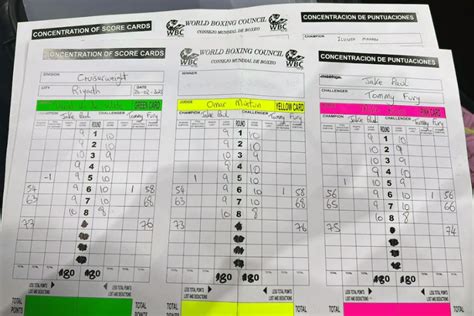 Jake Paul Vs Tommy Fury Scorecards Revealed How Both Had Points Taken | Hot Sex Picture