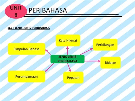 Peribahasa