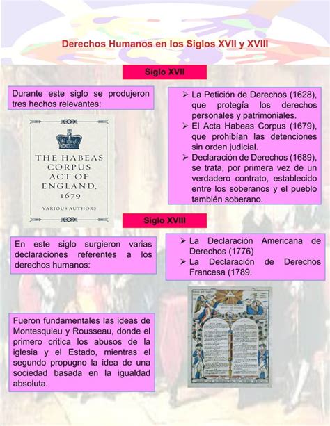 Infografia Fundamentos Historicos De Los Derechos Humanospdf