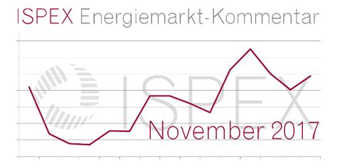 Energiemarkt Kommentar Anstieg der Strompreise für Unternehmen setzt