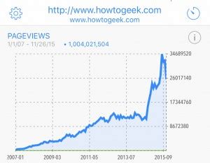 With 1 Billion Views So Far, We’re Moving How-To Geek Forward