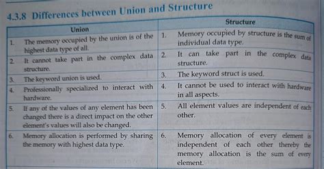 Difference Between Union And Structure Brainly In