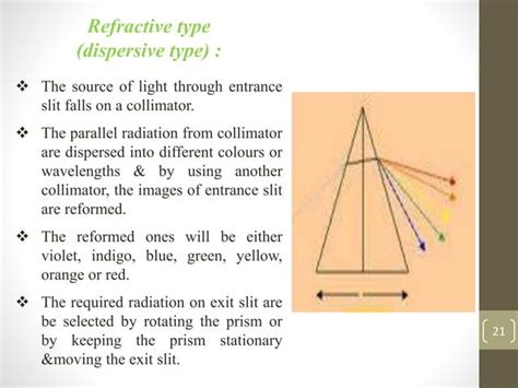 Uv Spectroscopy Instrumentation By Dr Umesh Kumar Sharma Shyma