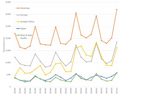 2017年q1 アップルの決算を斬る その3 New携帯探検記2