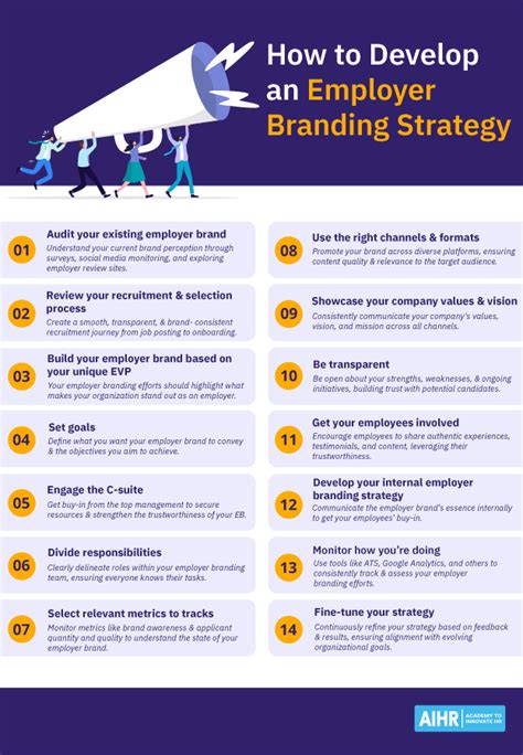 How To Build A Successful Employer Branding Strategy For Your Business