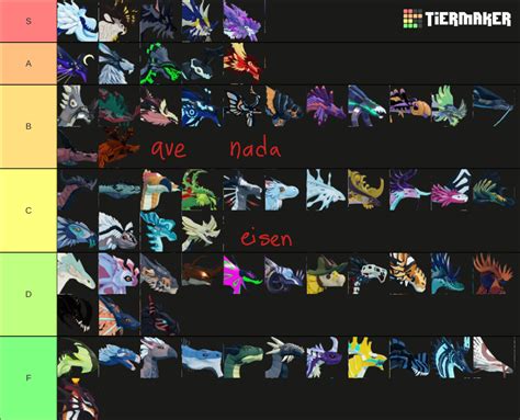 Dragon Tier List Fandom