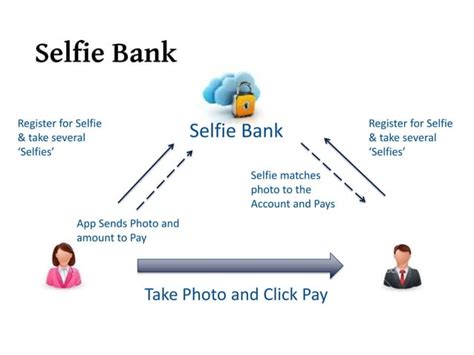 The TAO of Banking APIs - Open Bank Project 