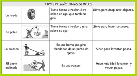 Tema MÁquinas Simples Y Compuestas Grado Sexto