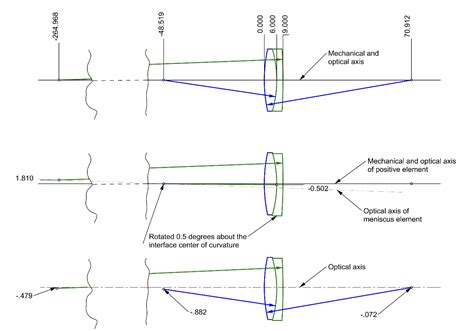 chapter  optical axis definition optical perspectives group