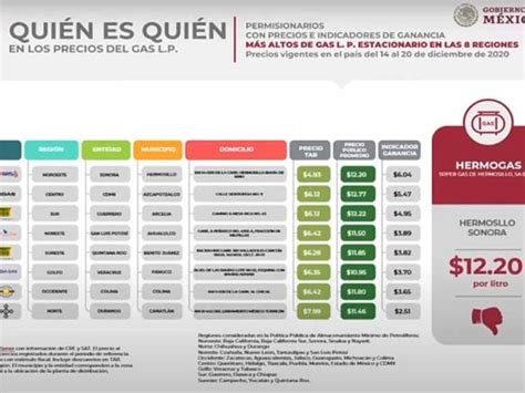 Diario Del Yaqui Sonora Tiene El Gas Lp M S Caro De M Xico