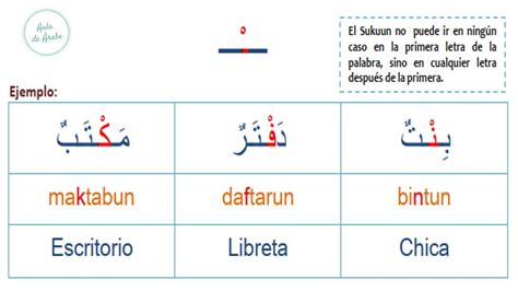 Aprender árabe Pronuncia Bien El árabe Con El Sukuun I Aula De árabe