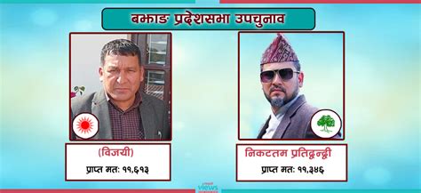 बझाङ १ बाट प्रदेश सभामा एमालेका दमन भण्डारी विजयी Nepal Views