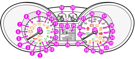 Mazda Bt 50 Dashboard Warning Lights Dash Lights