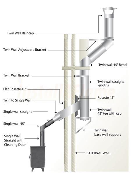 Twin Wall Flue Pipe Systems