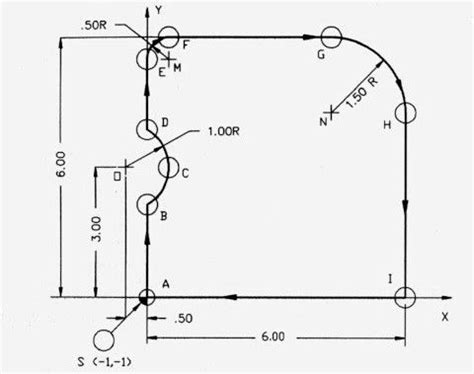 CNC Milling Circular Interpolation G02 G03 G Code Program Example