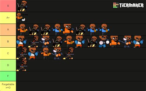 Matt FNF Songs Tier List (Community Rankings) - TierMaker