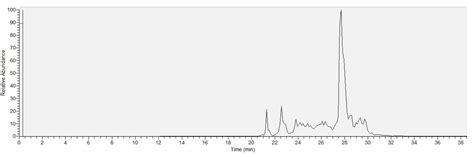 Molecules Free Full Text Identifications Of Surfactin Type