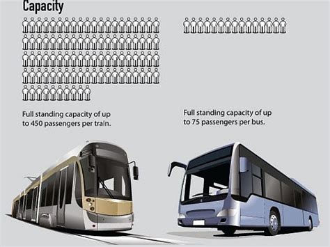 Advantages And Disadvantages Of Using Public Transport Caseyabbwatkins