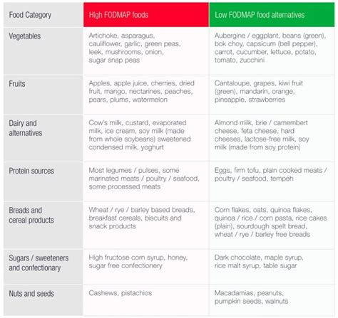 Everything You Wanted To Know About At Home Food Sensitivity Tests