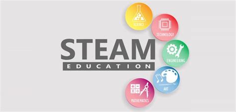 Estrategias efectivas para la educación STEAM idDOCENTE