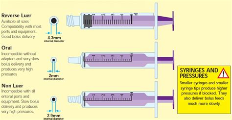 Enfit® Enteral Syringes Single Use Marian Medical Neonatal Product