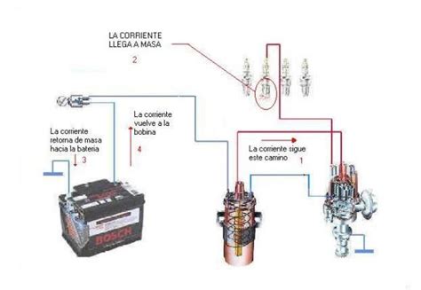 Interferencias Causadas Por El Encendido En Los Sistemas Electrónicos Del Automóvil