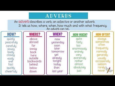 An Easy Guide To English Adverbs Cool Adverb Examples Esl Learn