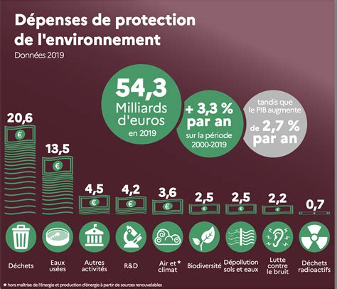 Bilan Environnemental 2021 Un Engagement Qui Progresse Village Des