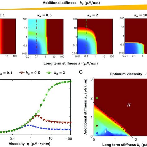 Model explains experimental findings that viscosity increases cell ... 