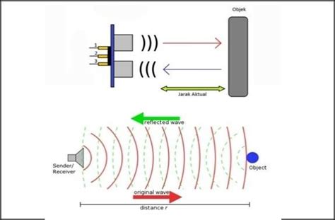 Hc Sr Ultrasonic Sensor Working Pinout Features Off