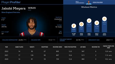 The Fantasy Supermarket Dynasty Buys Playerprofiler
