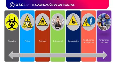 IdentificaciÓn De Peligros EvaluaciÓn De Riesgos Y Medidas De Control Iperc Ppt