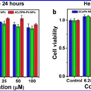 A Electron Donoracceptor Based Molecular Structure Of Cztpn Ph B