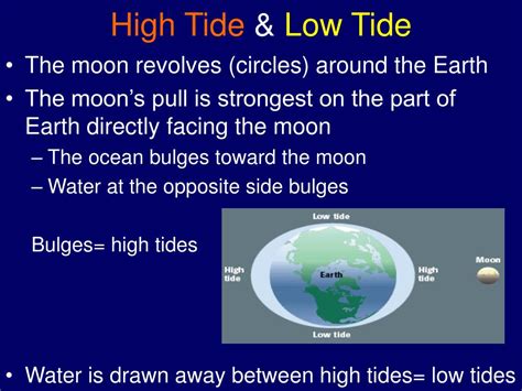 Ppt S E D Explain The Causes Of Waves Currents And Tides