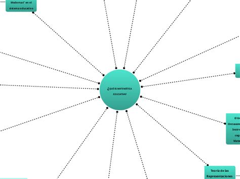 QUÉ ES MATEMÁTICA EDUCATIVA Mindmap Voorbeeld