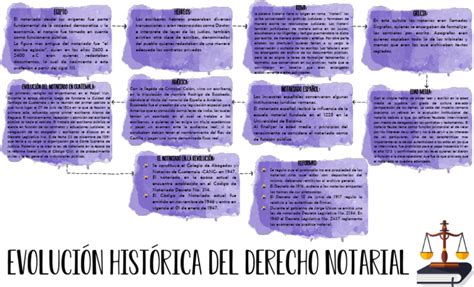 LÃnea De Tiempo Pdf