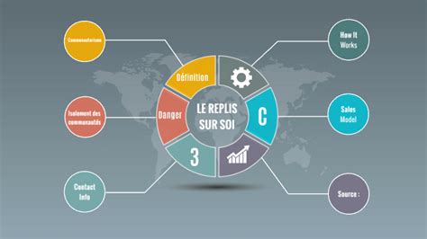 Le repli sur soi le communautarisme ennemi de la république by