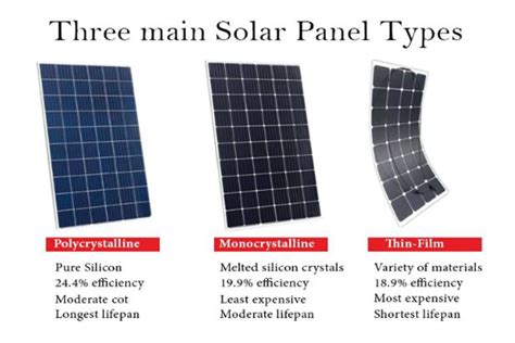 Solar Panel All Details You Must Know It | OPEN READ