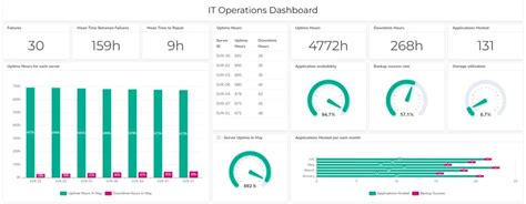 Quality Dashboard Examples For Quality Control Ajelix