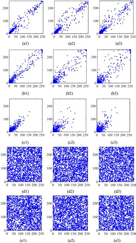 A1a3 The Adjacent Pixel Distributions Of Plaintext In The