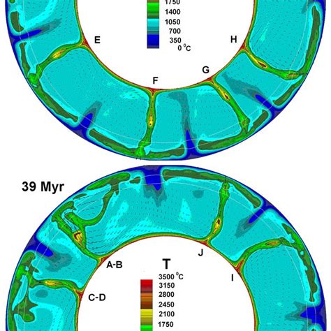 Calculated Evolution Of Convection In The Mantle At í µí± í µí± 75 Download Scientific