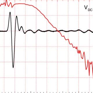 Pulse Echo Impulse Response And Its Fourier Transform As Measured In