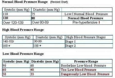 normal blood pressure range – Anatomy System – Human Body Anatomy ...