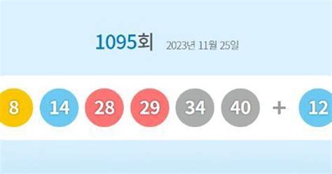 로또1095회당첨번호 8·14·28·29·34·401등 당첨지역 어디