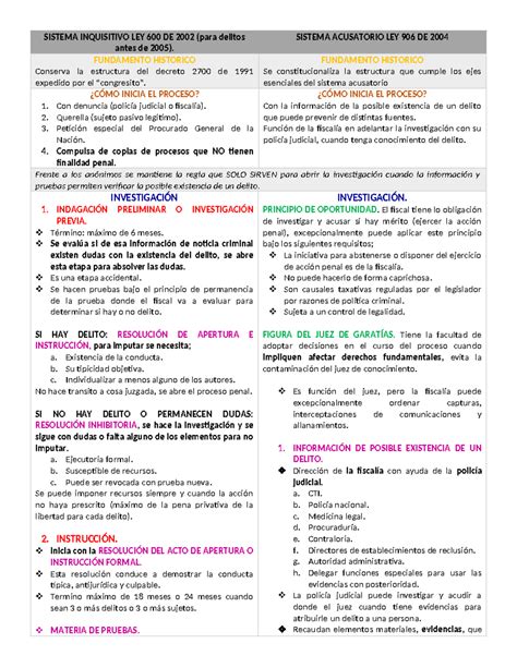 Cuadro Comparativo Sistemas Procesales Sistema Inquisitivo Ley De