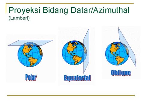 SIG SISTEM KOORDINAT PROYEKSI PETA Ir Moh Sholichin